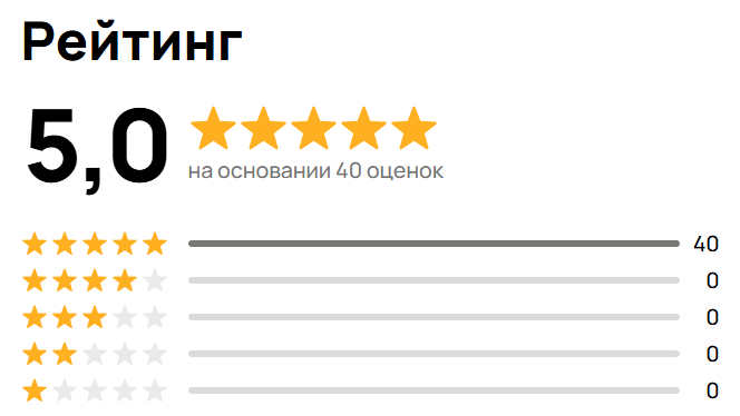 Рейтинг